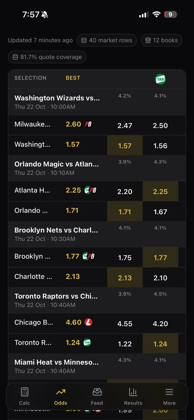 Odds Comparison