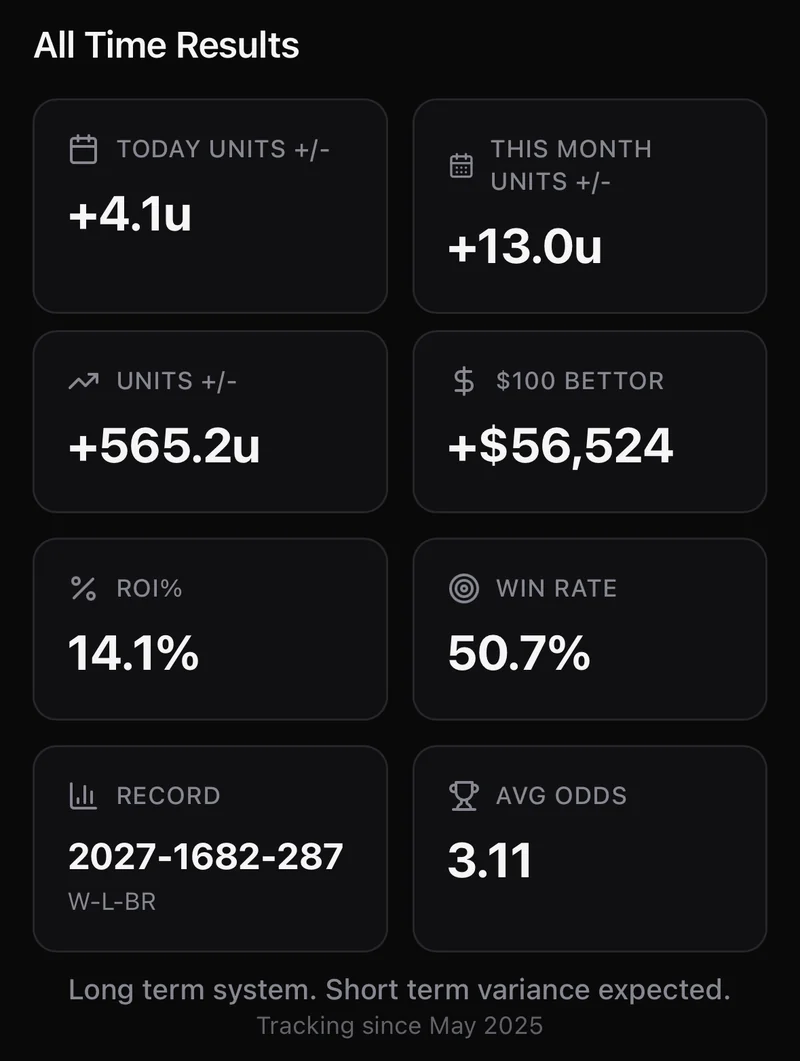All Time Results