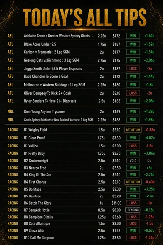 Today's all tips - a full day's results, win and loss